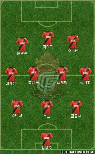 Gyeongnam FC Formation 2012