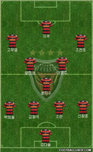 Pohang Steelers Formation 2012