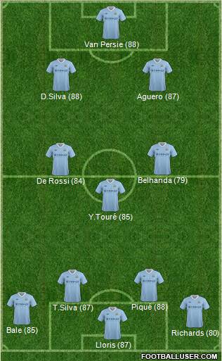 Manchester City Formation 2012