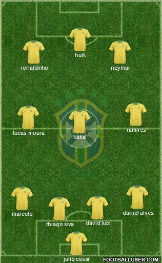 Brazil Formation 2012
