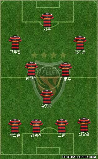 Pohang Steelers Formation 2012