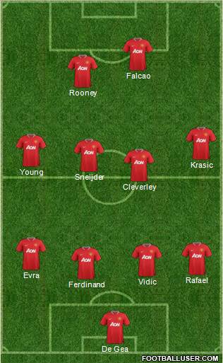 Manchester United Formation 2012