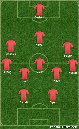 Dream Team Formation 2012