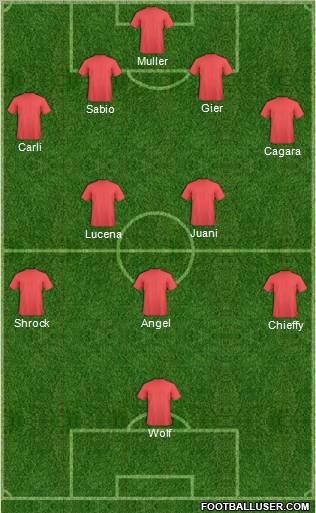 Dream Team Formation 2012