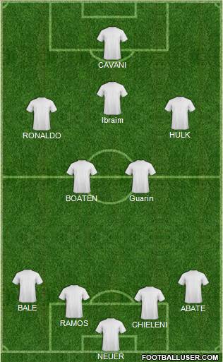Dream Team Formation 2012