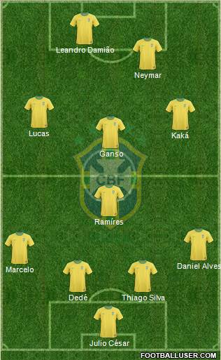 Brazil Formation 2012