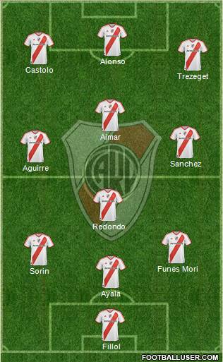 River Plate Formation 2012