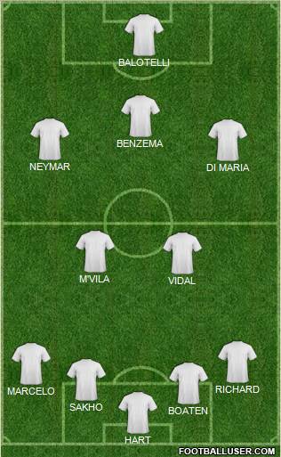 Dream Team Formation 2012