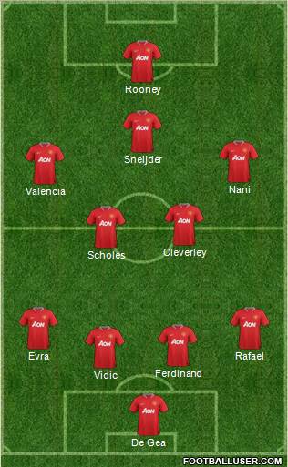 Manchester United Formation 2012