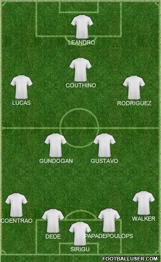 Dream Team Formation 2012