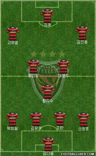 Pohang Steelers Formation 2012