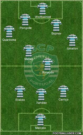 Sporting Clube de Portugal - SAD Formation 2012