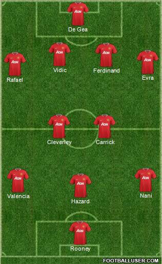 Manchester United Formation 2012