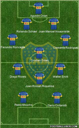 Boca Juniors Formation 2012