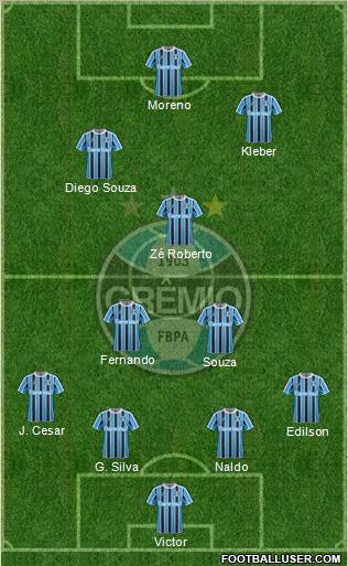 Grêmio FBPA Formation 2012
