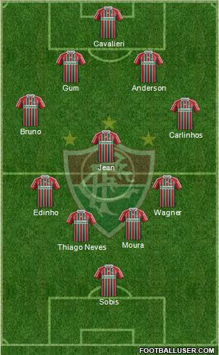 Fluminense FC Formation 2012
