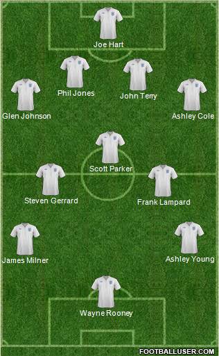 England Formation 2012