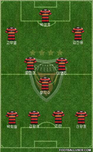 Pohang Steelers Formation 2012