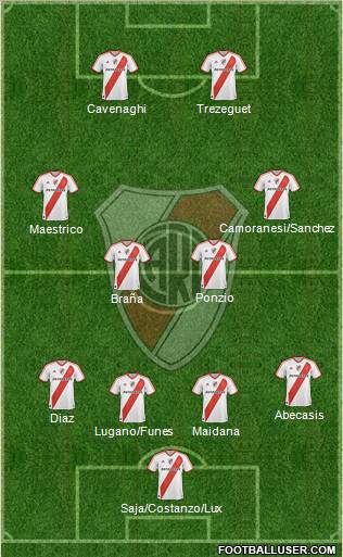 River Plate Formation 2012