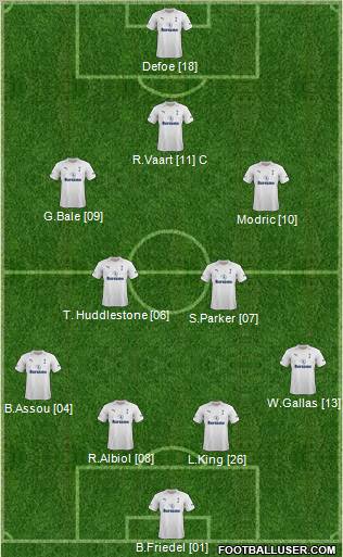 Tottenham Hotspur Formation 2012