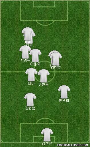Dream Team Formation 2012