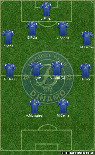 KS Dinamo Tirana Formation 2012