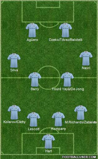 Manchester City Formation 2012