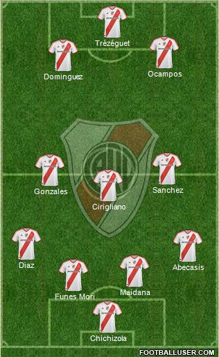 River Plate Formation 2012