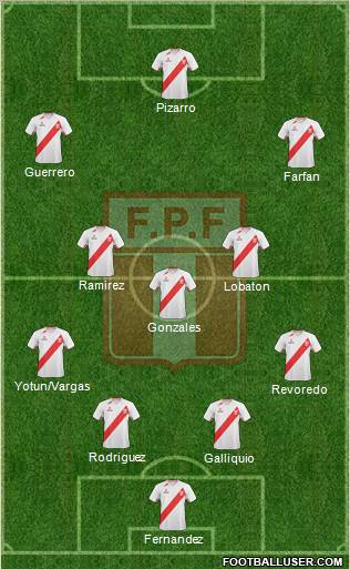 Peru Formation 2012