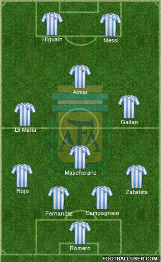 Argentina Formation 2012