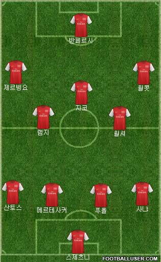 Arsenal Formation 2012