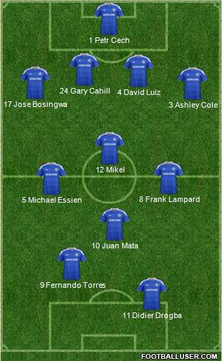 Chelsea Formation 2012