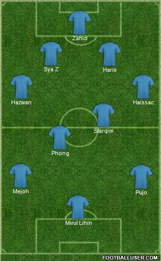 Pro Evolution Soccer Team Formation 2012
