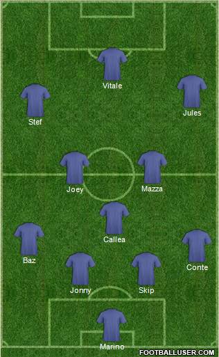 Dream Team Formation 2012