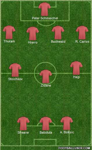 Dream Team Formation 2012