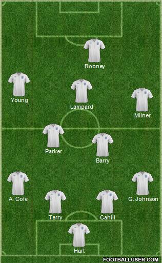 England Formation 2012