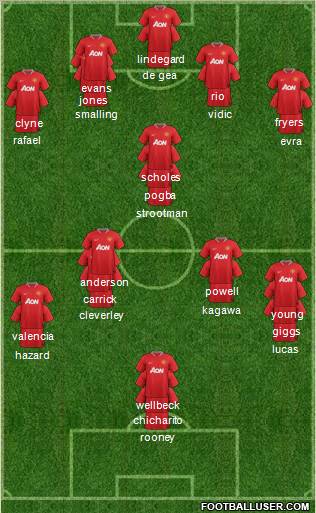 Manchester United Formation 2012