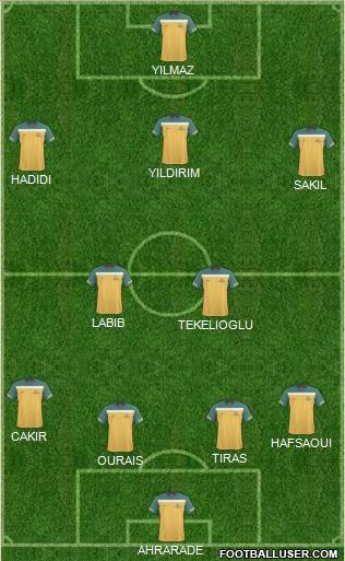 Australia Formation 2012