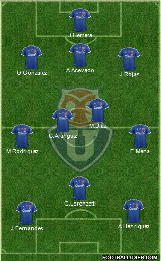 CF Universidad de Chile Formation 2012