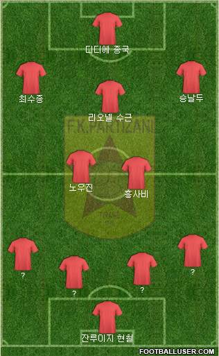 KF Partizani Tiranë Formation 2012