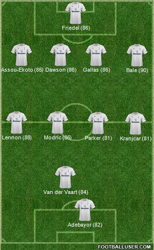 Tottenham Hotspur Formation 2012