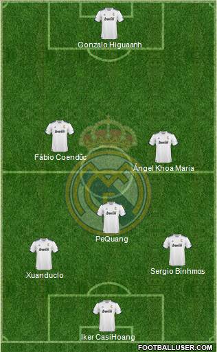 R. Madrid Castilla Formation 2012