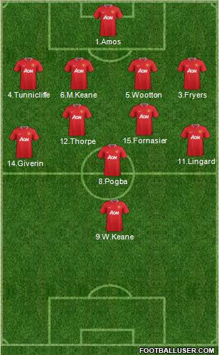 Manchester United Formation 2012