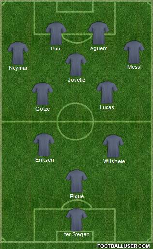 Fifa Team Formation 2012