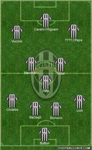 Juventus Formation 2012