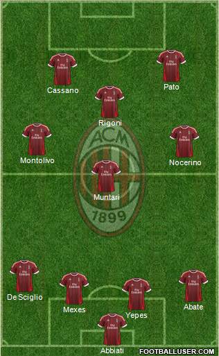A.C. Milan Formation 2012