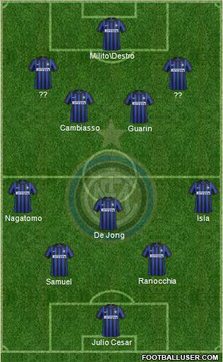 F.C. Internazionale Formation 2012