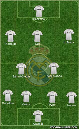 Real Madrid C.F. Formation 2012