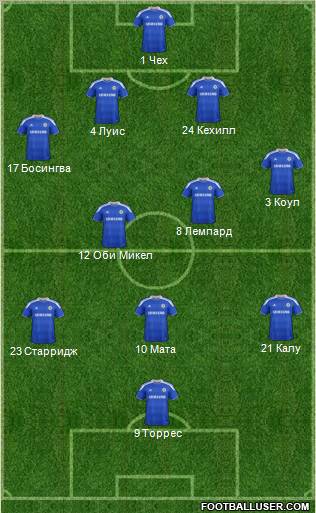 Chelsea Formation 2012