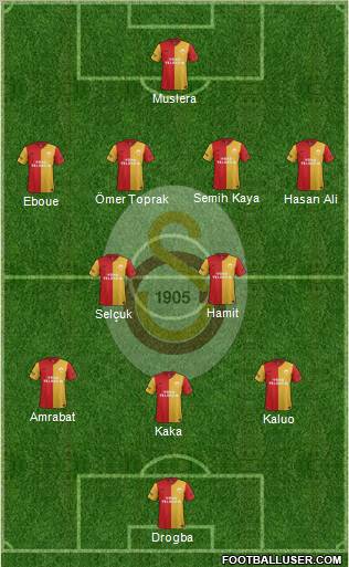 Galatasaray SK Formation 2012